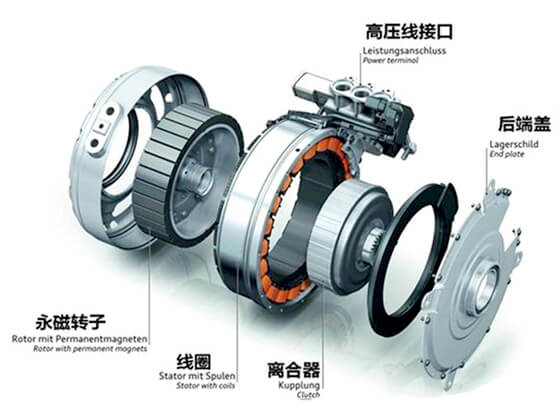 电机有哪些种类和各自的优缺点以及应用场景，你知道吗？