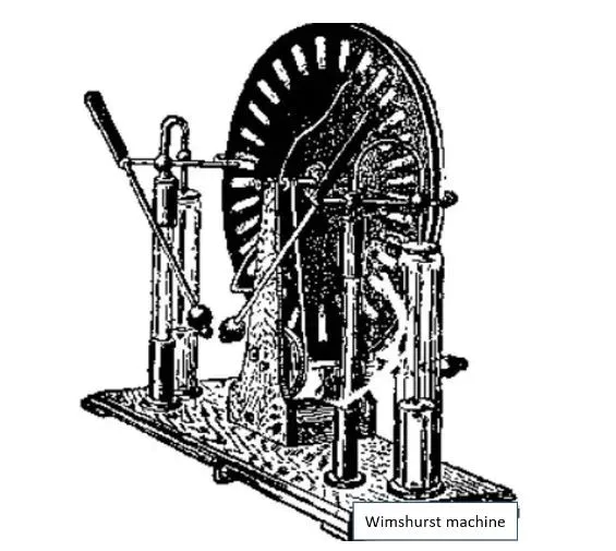 电流驱动的文明：电机三百年演进之路